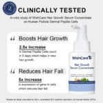 WishCare Hair Growth Serum Concentrate | Redensyl, Anagain, Baicapil, Rosemary, Caffeine & Rice Water | Hair Growth Serum for Scalp | Controls Hairfall & Boosts New Growth | In-Vivo Tested | For Men & Women | 30ml - Image 2